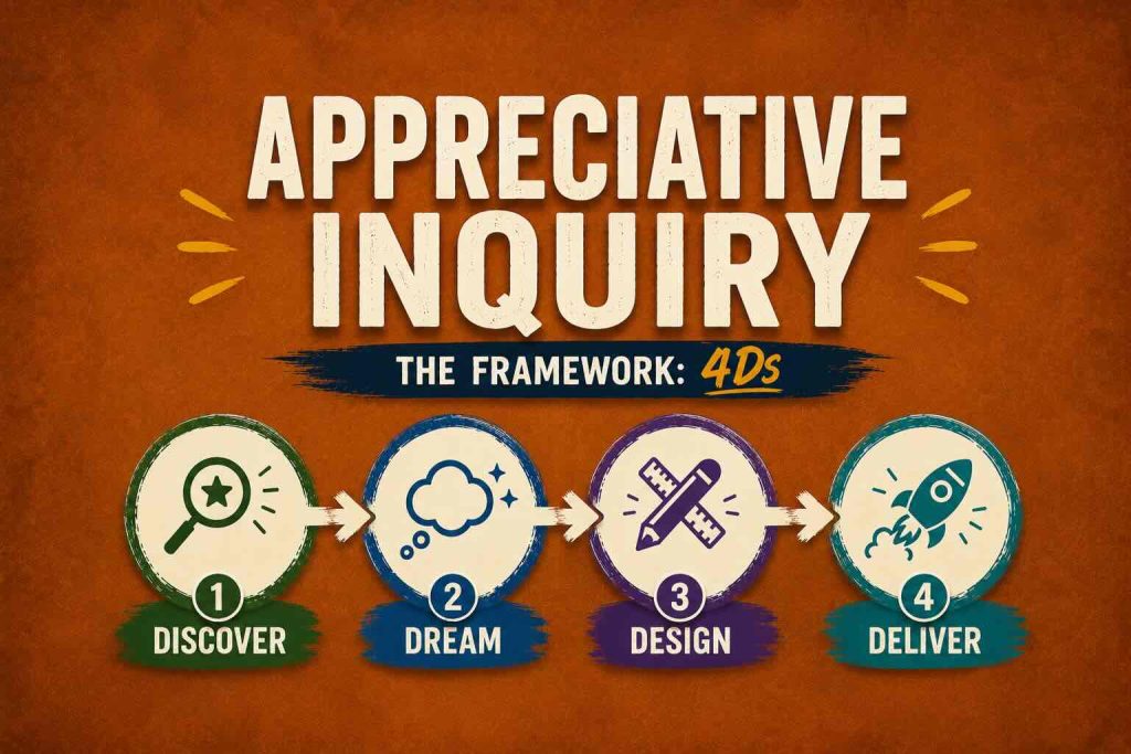 Appreciative Inquiry