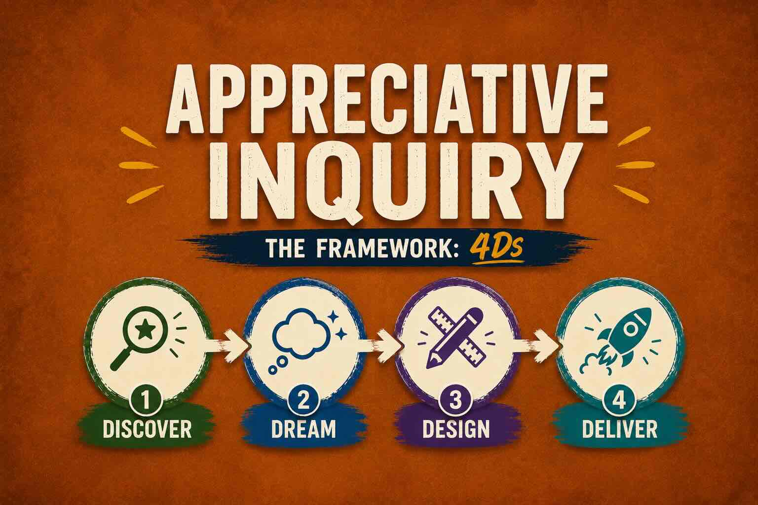 Appreciative Inquiry